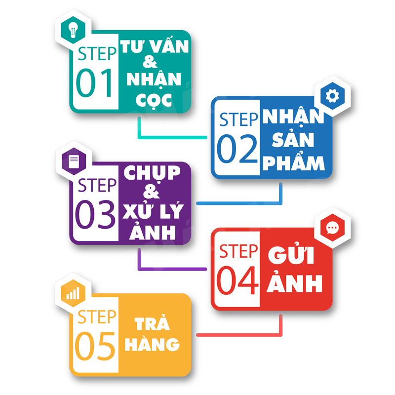 Chụp Hình Sản Phẩm 11|LocPhatMedia Quy Trinnh Chup San Pham